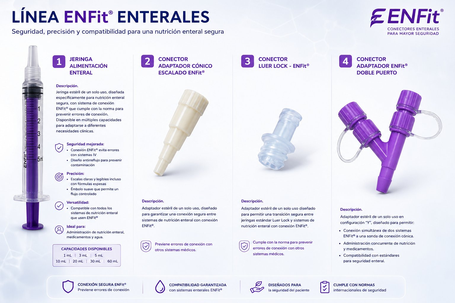 ENFit Enteral Line - enteral feeding syringe, tapered conical connector, Luer Lock ENFit connector, double-port ENFit adapter